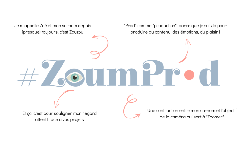 Explication logo Zoum Prod